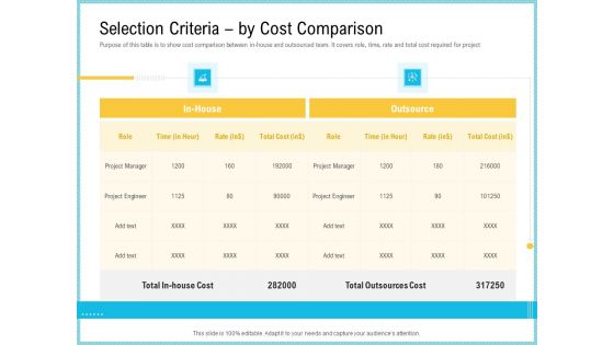 Team Collaboration Of Project Management Selection Criteria By Cost Comparison Infographics PDF