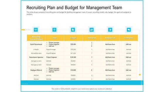 Team Collaboration Of Project Recruiting Plan And Budget For Management Team Graphics PDF