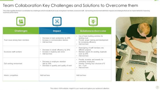 Team Collaboration Ppt PowerPoint Presentation Complete Deck With Slides