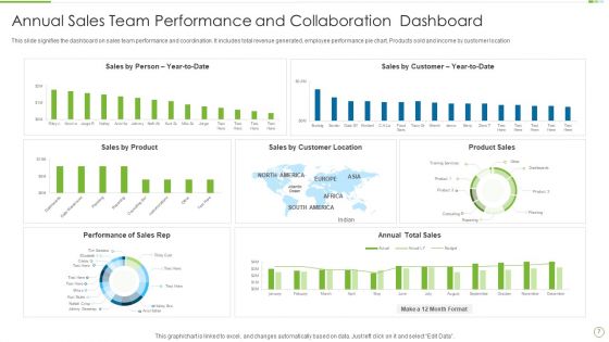 Team Collaboration Ppt PowerPoint Presentation Complete Deck With Slides