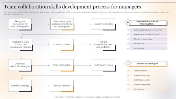 Team Collaboration Skills Development Process For Managers Pictures PDF