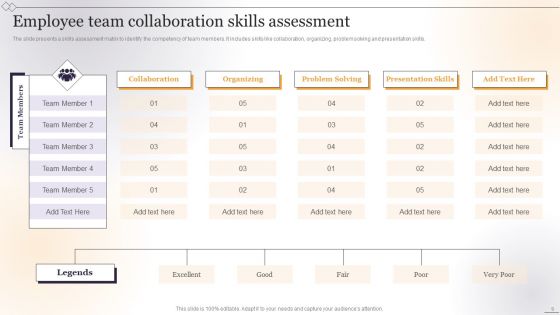 Team Collaboration Skills Ppt PowerPoint Presentation Complete With Slides
