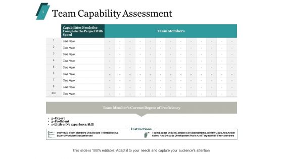 Team Competence Ppt PowerPoint Presentation Complete Deck With Slides