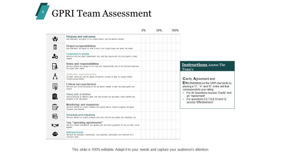 Team Competence Ppt PowerPoint Presentation Complete Deck With Slides