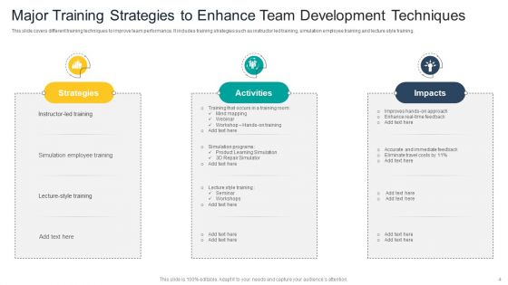Team Development Techniques Ppt PowerPoint Presentation Complete Deck With Slides