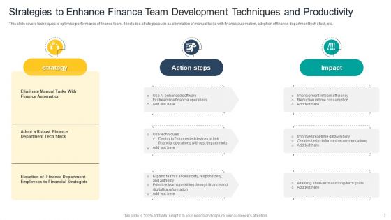 Team Development Techniques Ppt PowerPoint Presentation Complete Deck With Slides