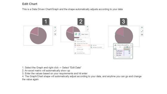 Team Dynamics Skills Management Dashboard Ppt Images Gallery
