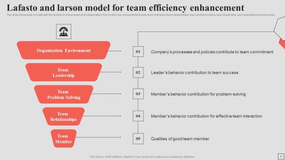 Team Efficiency Framework Ppt PowerPoint Presentation Complete Deck With Slides