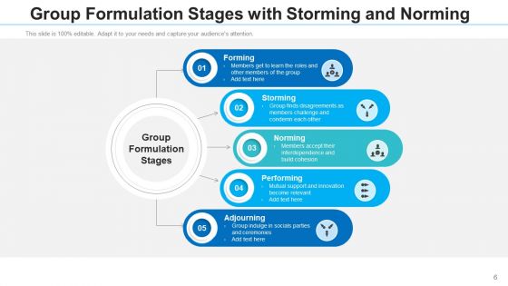 Team Establishment Communication Strategies Ppt PowerPoint Presentation Complete Deck With Slides