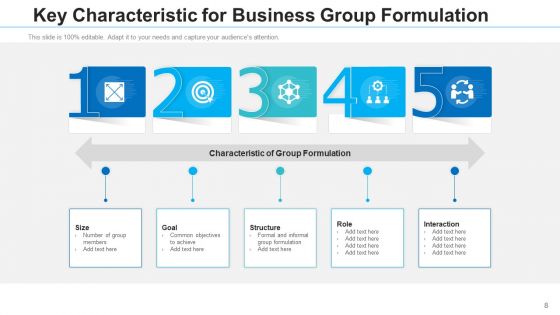 Team Establishment Communication Strategies Ppt PowerPoint Presentation Complete Deck With Slides
