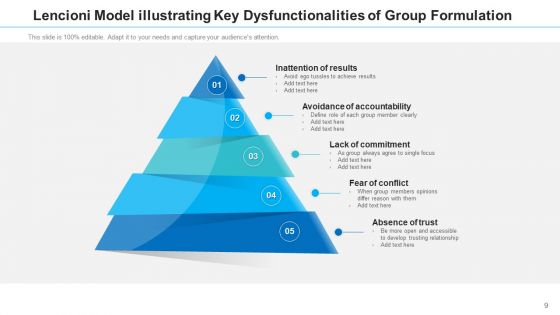Team Establishment Communication Strategies Ppt PowerPoint Presentation Complete Deck With Slides