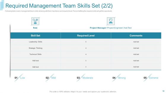 Team Forming For IT Project Ppt PowerPoint Presentation Complete Deck With Slides