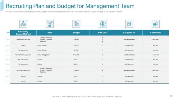 Team Forming For IT Project Ppt PowerPoint Presentation Complete Deck With Slides
