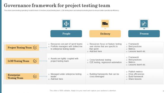 Team Governance Framework Ppt PowerPoint Presentation Complete Deck With Slides