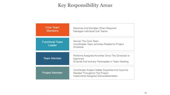 Team Introduction Workforce And Responsibilities PowerPoint Presentation Complete Deck With Slides