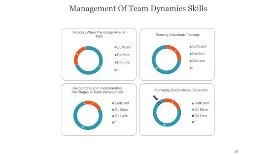 Team Introduction Workforce And Responsibilities PowerPoint Presentation Complete Deck With Slides