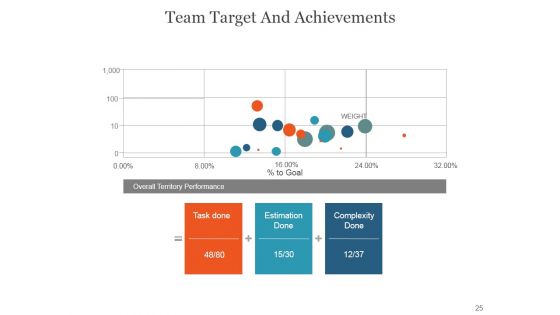 Team Introduction Workforce And Responsibilities PowerPoint Presentation Complete Deck With Slides