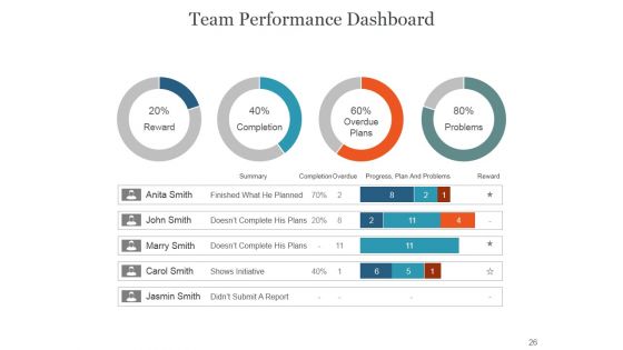 Team Introduction Workforce And Responsibilities PowerPoint Presentation Complete Deck With Slides