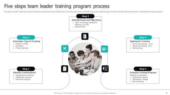 Team Leadership Training Program Ppt PowerPoint Presentation Complete Deck With Slides