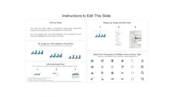 Team Manager Administration Leadership Management Dashboard Showing Headcount Tenure And Span Of Control Slides Pdf
