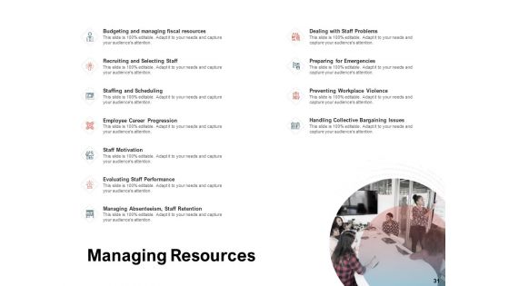 Team Manager Administration Ppt PowerPoint Presentation Complete Deck With Slides