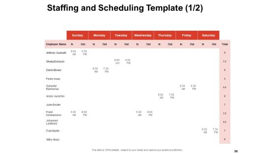 Team Manager Administration Ppt PowerPoint Presentation Complete Deck With Slides