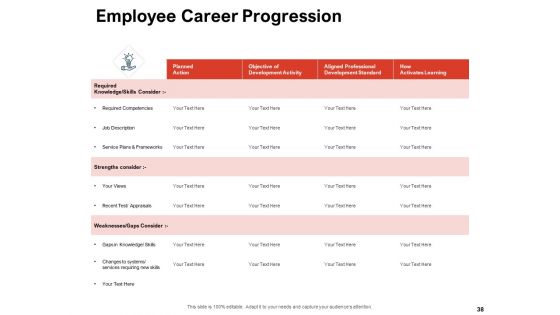 Team Manager Administration Ppt PowerPoint Presentation Complete Deck With Slides