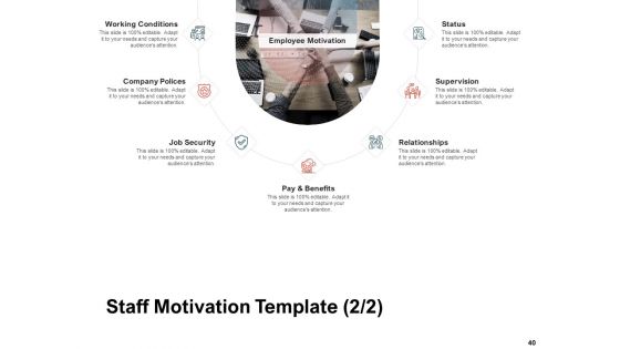 Team Manager Administration Ppt PowerPoint Presentation Complete Deck With Slides