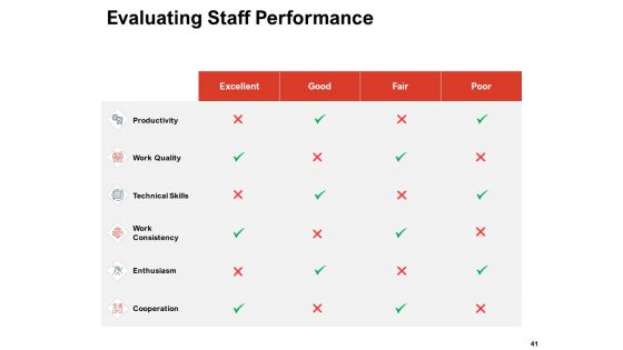 Team Manager Administration Ppt PowerPoint Presentation Complete Deck With Slides