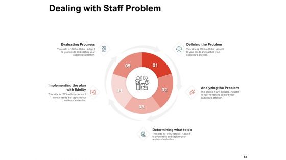 Team Manager Administration Ppt PowerPoint Presentation Complete Deck With Slides
