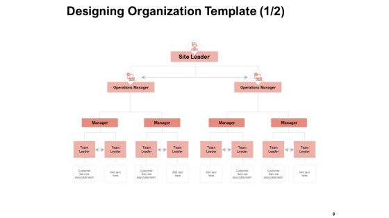 Team Manager Administration Ppt PowerPoint Presentation Complete Deck With Slides