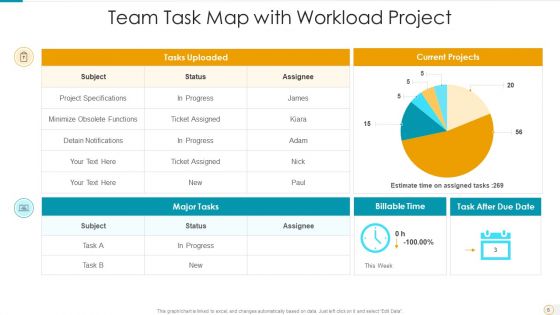 Team Map Sales Performance Ppt PowerPoint Presentation Complete Deck With Slides