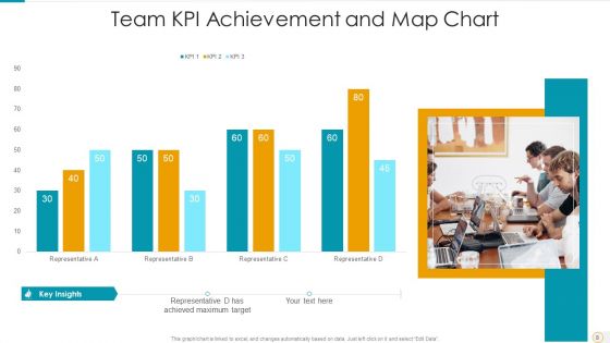 Team Map Sales Performance Ppt PowerPoint Presentation Complete Deck With Slides
