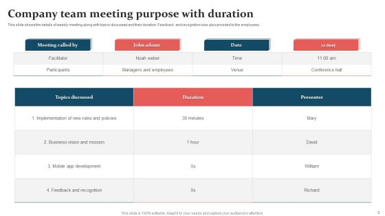 Team Meeting Purpose Ppt PowerPoint Presentation Complete Deck With Slides
