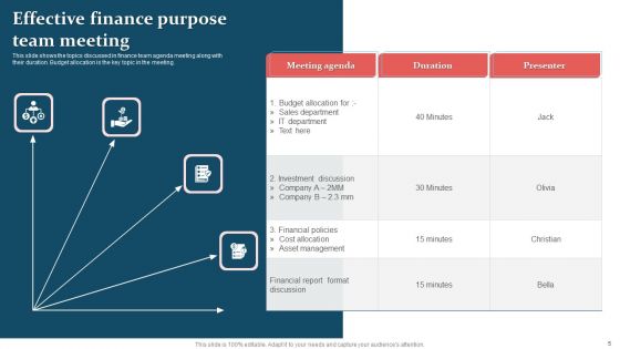 Team Meeting Purpose Ppt PowerPoint Presentation Complete Deck With Slides