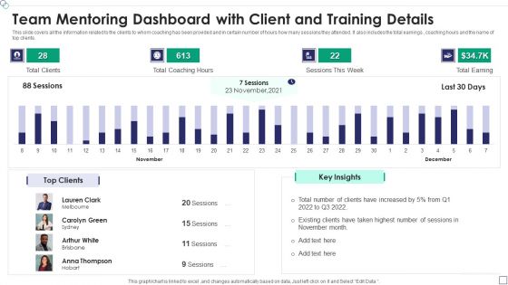 Team Mentoring Dashboard With Client And Training Details Sample PDF Team Mentoring Dashboard With Client And Training Details Sample PDF