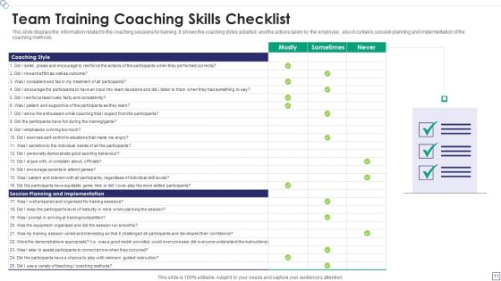 Team Mentoring Ppt PowerPoint Presentation Complete Deck With Slides