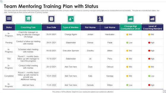 Team Mentoring Ppt PowerPoint Presentation Complete Deck With Slides