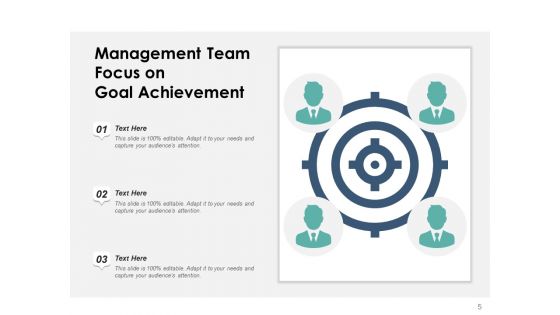 Team Objective Goal Management Ppt PowerPoint Presentation Complete Deck
