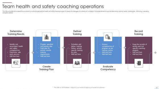 Team Operations Ppt PowerPoint Presentation Complete Deck With Slides