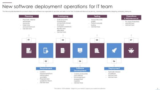 Team Operations Ppt PowerPoint Presentation Complete Deck With Slides