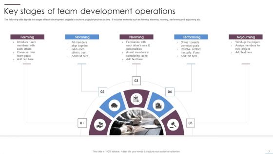 Team Operations Ppt PowerPoint Presentation Complete Deck With Slides