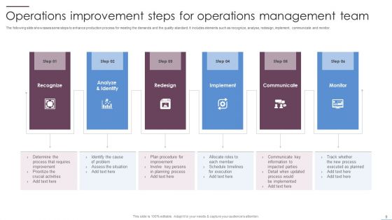 Team Operations Ppt PowerPoint Presentation Complete Deck With Slides