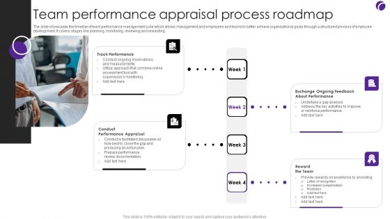 Team Performance Appraisal Process Roadmap Download PDF Team Performance Appraisal Process Roadmap Download PDF