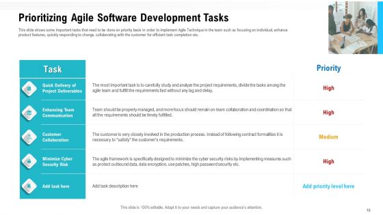 Team Performance Improvement And Functional Optimization Through Agile Methodologies Ppt PowerPoint Presentation Complete Deck With Slides