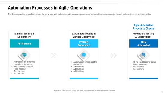 Team Performance Improvement And Functional Optimization Through Agile Methodologies Ppt PowerPoint Presentation Complete Deck With Slides