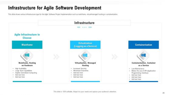 Team Performance Improvement And Functional Optimization Through Agile Methodologies Ppt PowerPoint Presentation Complete Deck With Slides