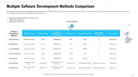 Team Performance Improvement And Functional Optimization Through Agile Methodologies Ppt PowerPoint Presentation Complete Deck With Slides