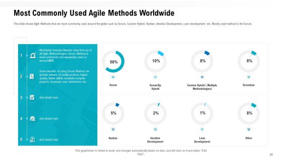 Team Performance Improvement And Functional Optimization Through Agile Methodologies Ppt PowerPoint Presentation Complete Deck With Slides