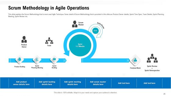 Team Performance Improvement And Functional Optimization Through Agile Methodologies Ppt PowerPoint Presentation Complete Deck With Slides
